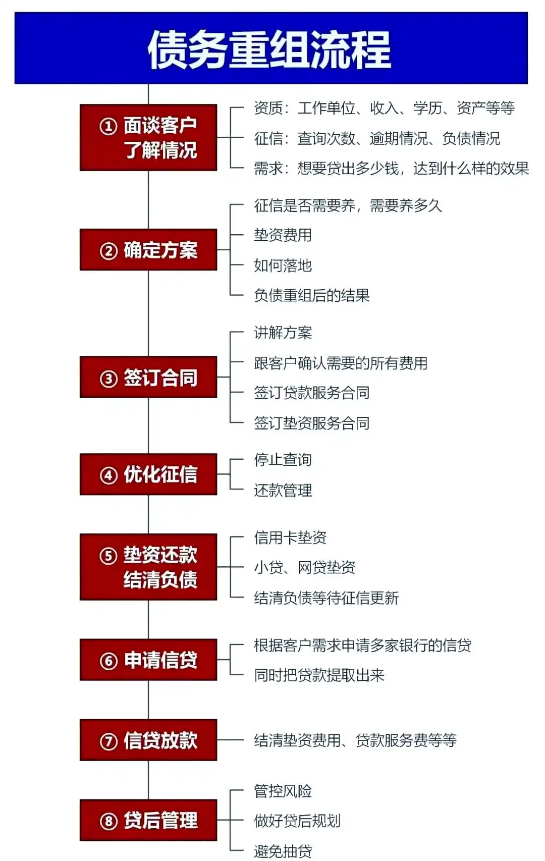 在静乐，中小企业也可以债务重组吗？